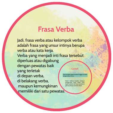 Detail Contoh Kalimat Frasa Verba Nomer 24