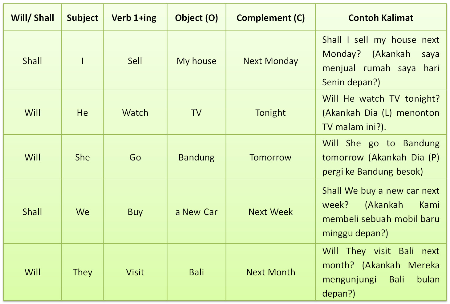 Detail Contoh Kalimat Future Tense Going To Nomer 21