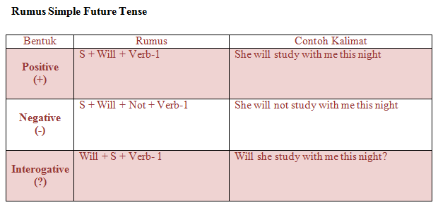 Detail Contoh Kalimat Future Tense Going To Nomer 10