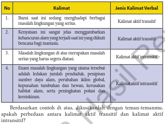 Detail Contoh Kalimat Habitat Nomer 20