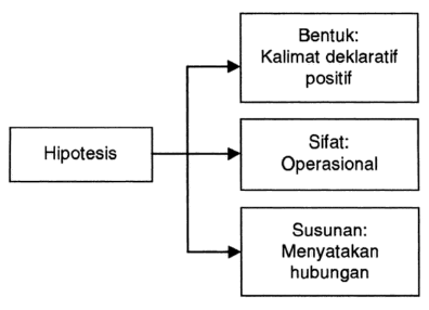 Detail Contoh Kalimat Hipotesis Nomer 18