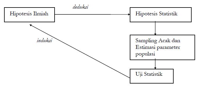 Detail Contoh Kalimat Hipotesis Nomer 45