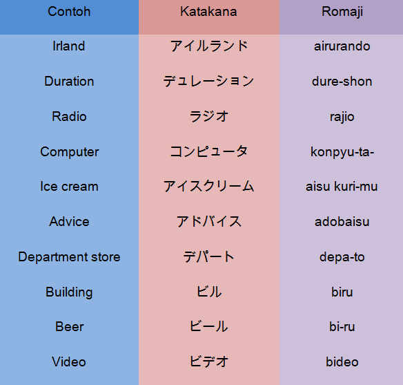 Detail Contoh Kalimat Hiragana Nomer 16