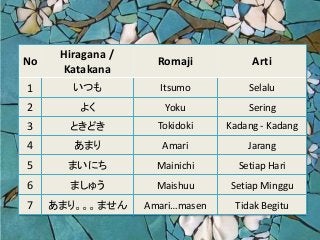 Detail Contoh Kalimat Hiragana Nomer 40