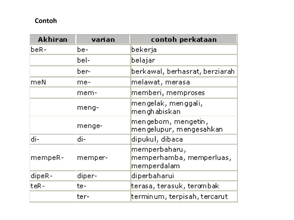 Detail Contoh Kalimat Imbuhan Nomer 16