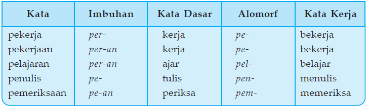 Detail Contoh Kalimat Imbuhan Nomer 18