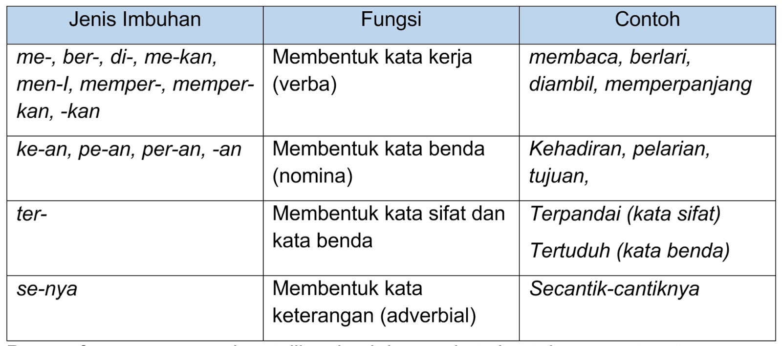 Detail Contoh Kalimat Imbuhan Nomer 24