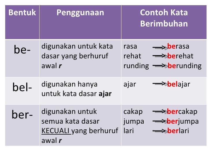 Detail Contoh Kalimat Imbuhan Nomer 28