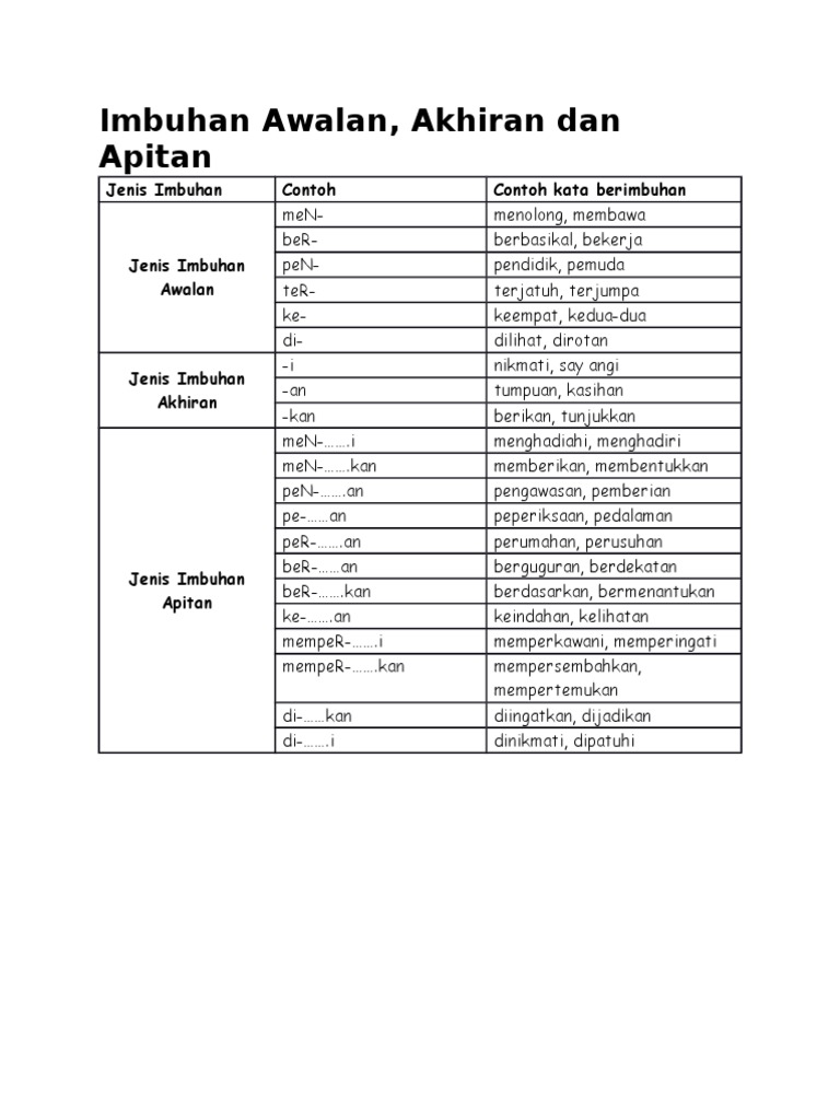 Detail Contoh Kalimat Imbuhan Nomer 40