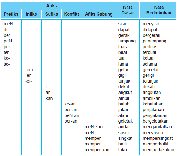 Detail Contoh Kalimat Infiks Nomer 17