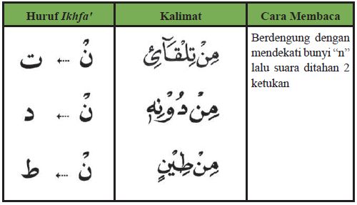 Detail Contoh Kalimat Iqlab Nomer 10