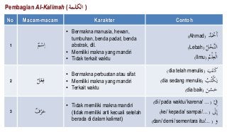 Detail Contoh Kalimat Isim Nomer 35