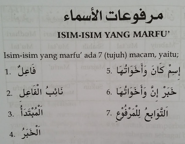 Detail Contoh Kalimat Isim Nomer 41