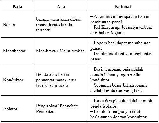 Contoh Kalimat Isolator - KibrisPDR