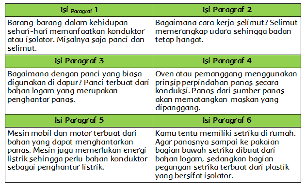 Detail Contoh Kalimat Isolator Nomer 12