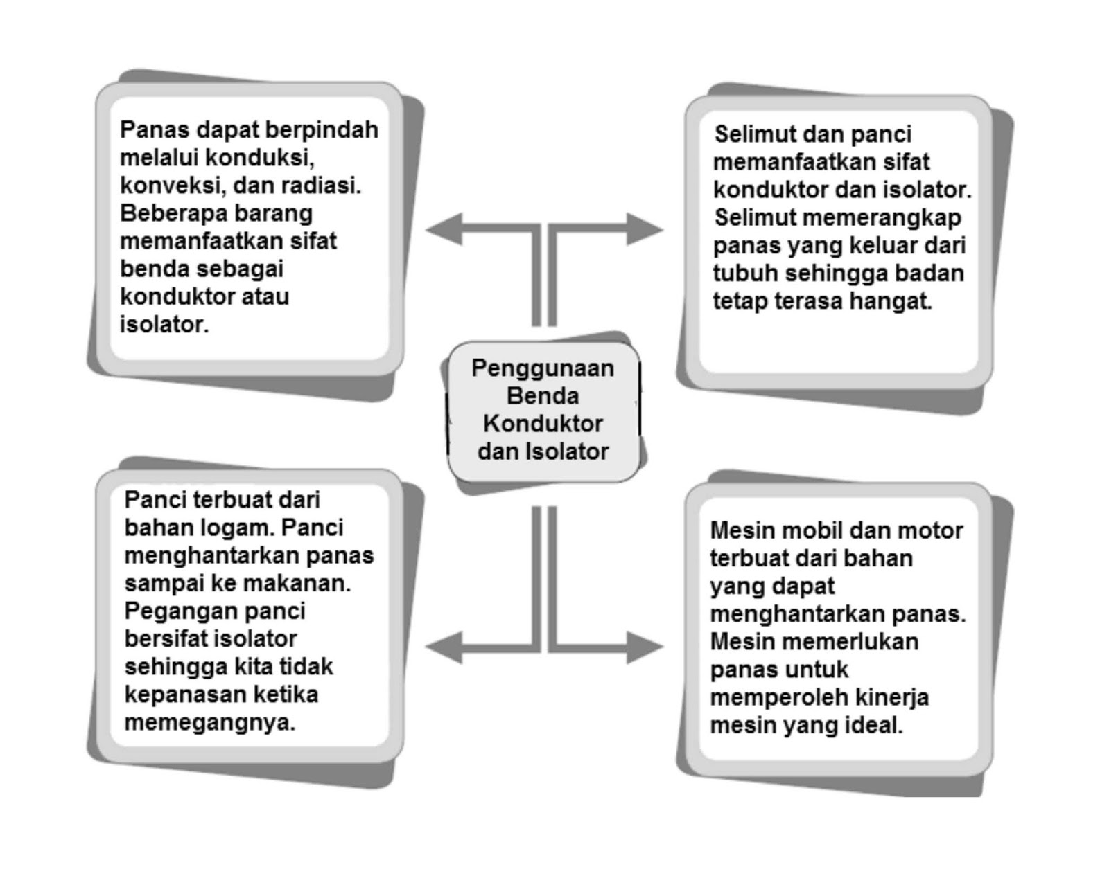 Detail Contoh Kalimat Isolator Nomer 22