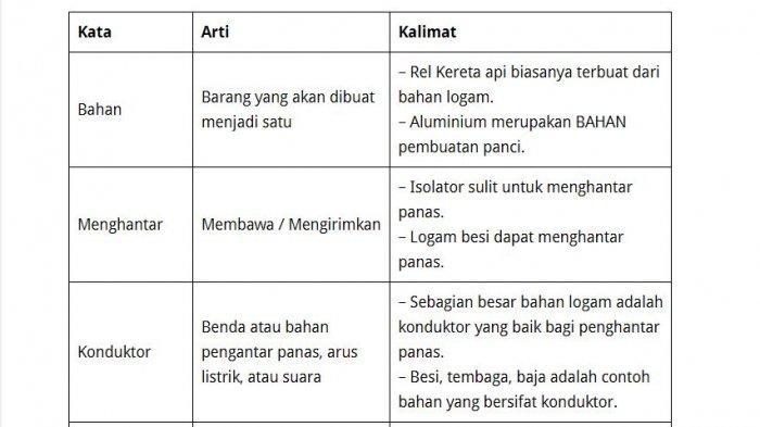 Detail Contoh Kalimat Isolator Nomer 4