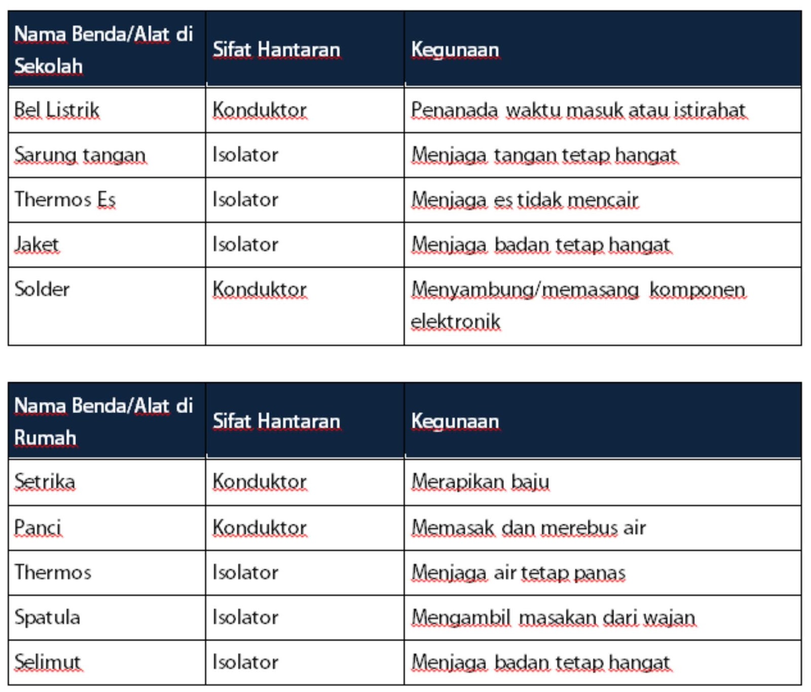 Detail Contoh Kalimat Isolator Nomer 38