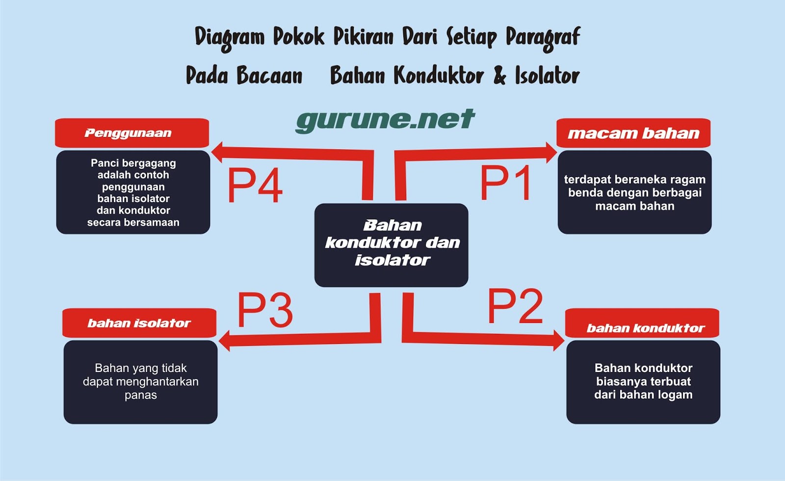 Detail Contoh Kalimat Isolator Nomer 46