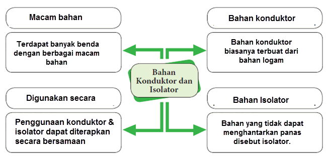 Detail Contoh Kalimat Isolator Nomer 9