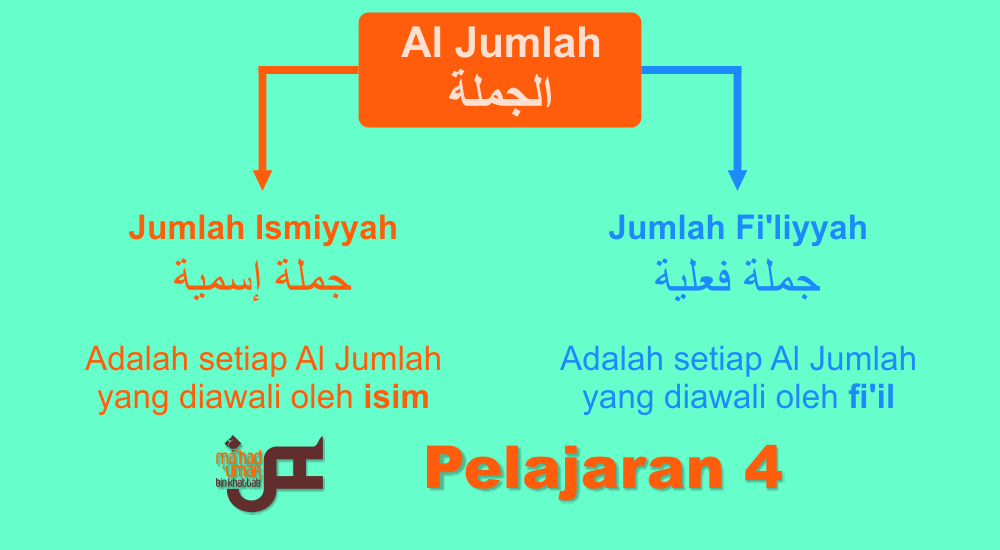 Detail Contoh Kalimat Jumlah Ismiyah Nomer 24