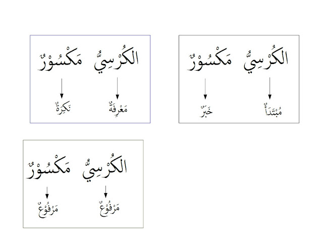 Detail Contoh Kalimat Jumlah Ismiyah Nomer 4