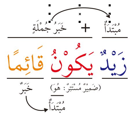 Detail Contoh Kalimat Kana Nomer 11