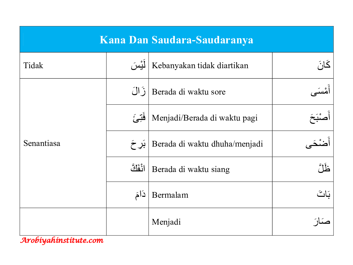 Detail Contoh Kalimat Kana Nomer 7