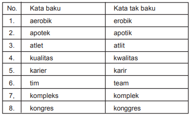 Detail Contoh Kalimat Kata Baku Nomer 34