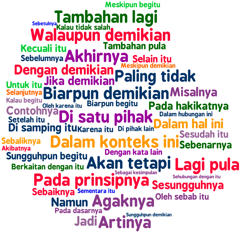 Detail Contoh Kalimat Kata Hubung Nomer 11