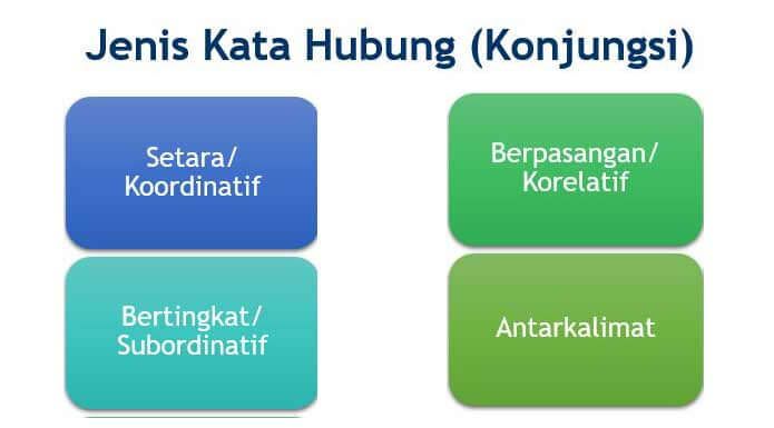 Detail Contoh Kalimat Kata Hubung Nomer 39