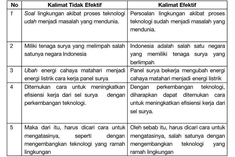 Detail Contoh Kalimat Kerja Nomer 45