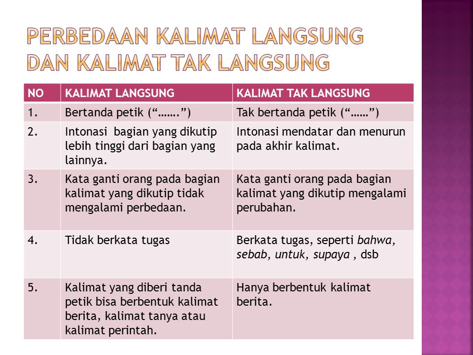 Detail Contoh Kalimat Langsung Dan Kalimat Tidak Langsung Nomer 14