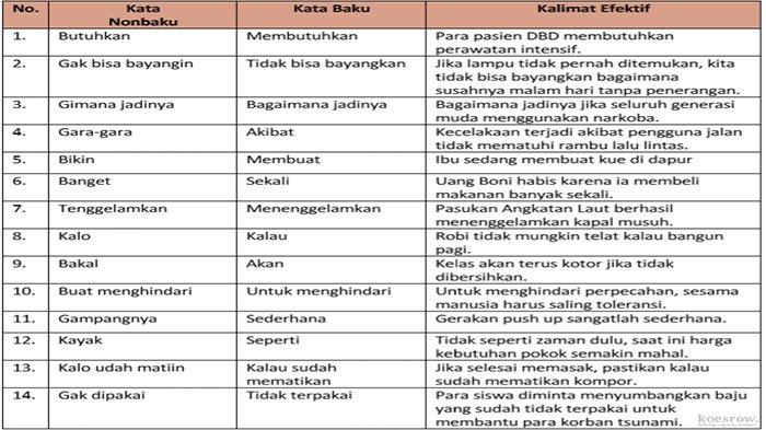 Detail Contoh Kalimat Listrik Nomer 32