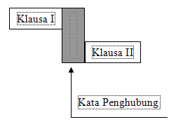 Detail Contoh Kalimat Luas Nomer 7