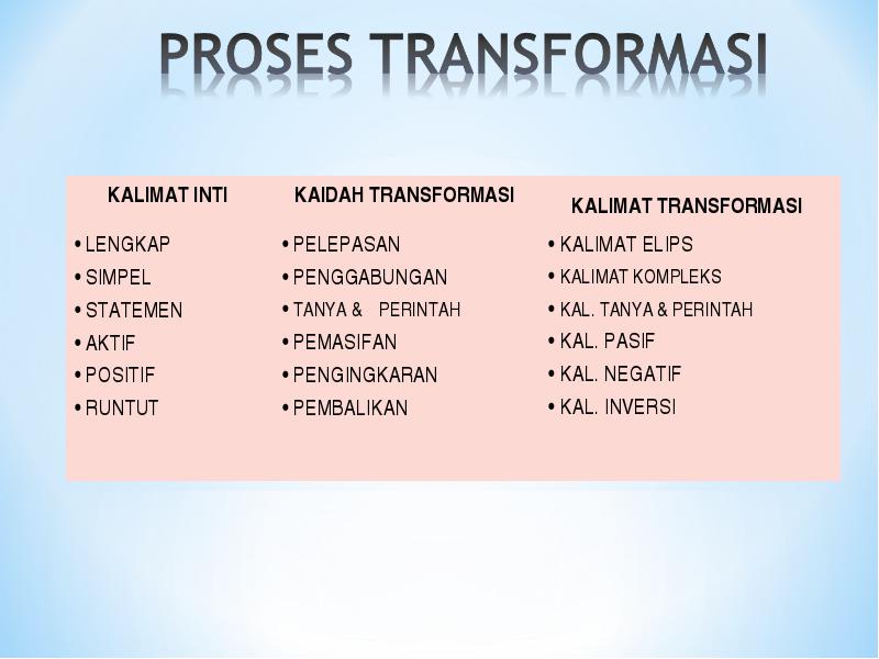 Detail Contoh Kalimat Modalitas Nomer 34