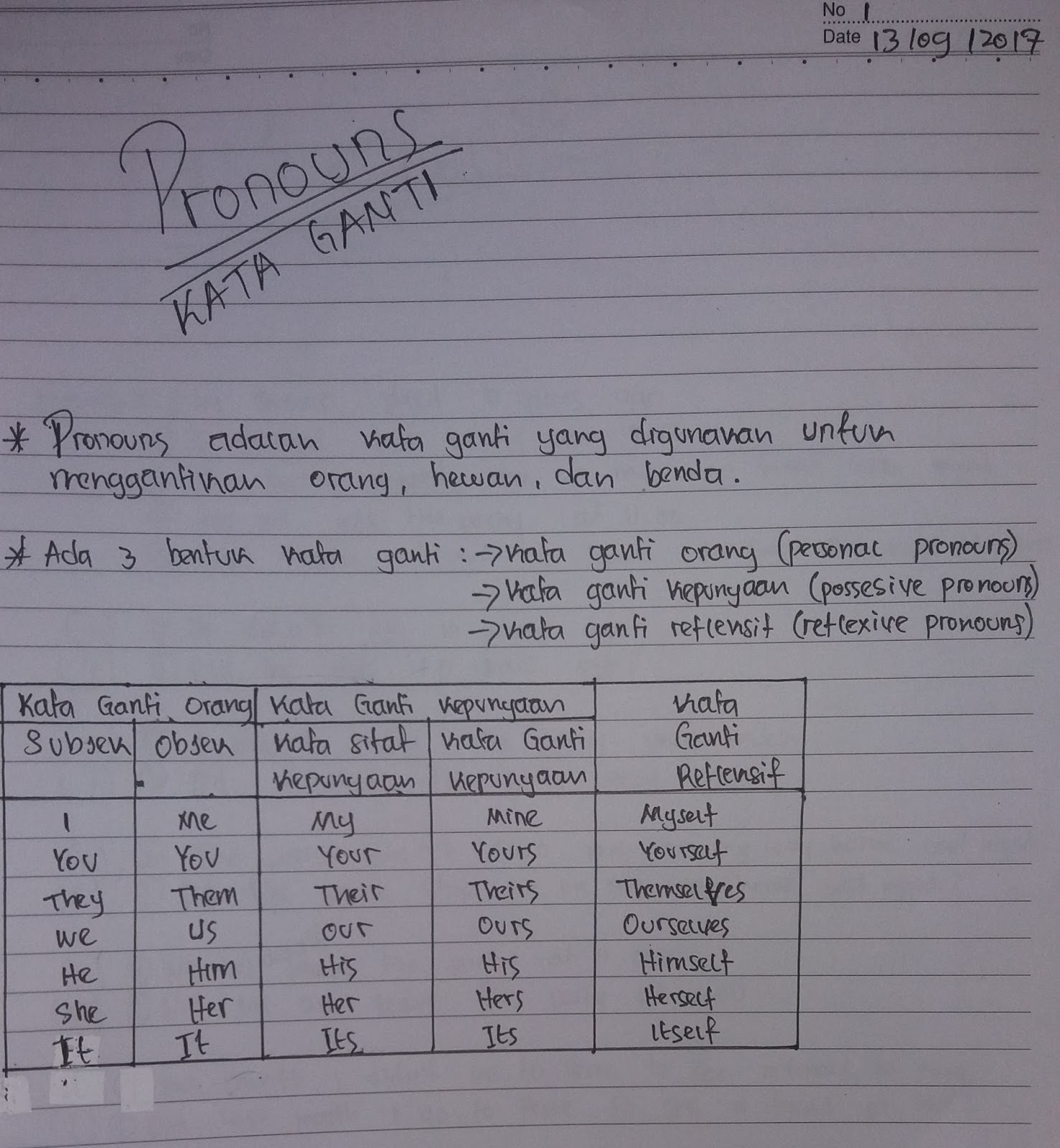 Detail Contoh Kalimat Negatif Nomer 21