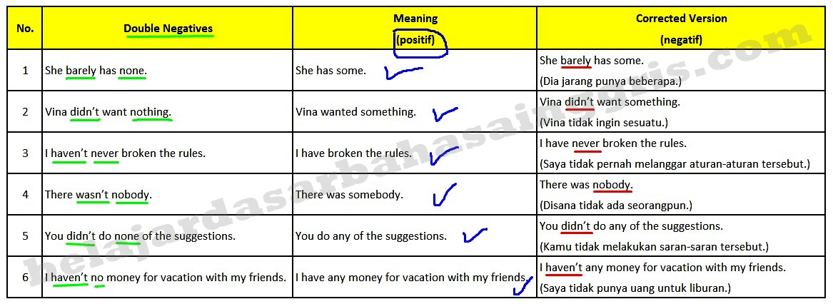 Detail Contoh Kalimat Negative Nomer 22