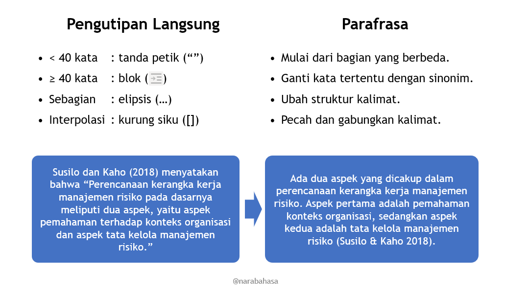 Detail Contoh Kalimat Parafrase Nomer 35