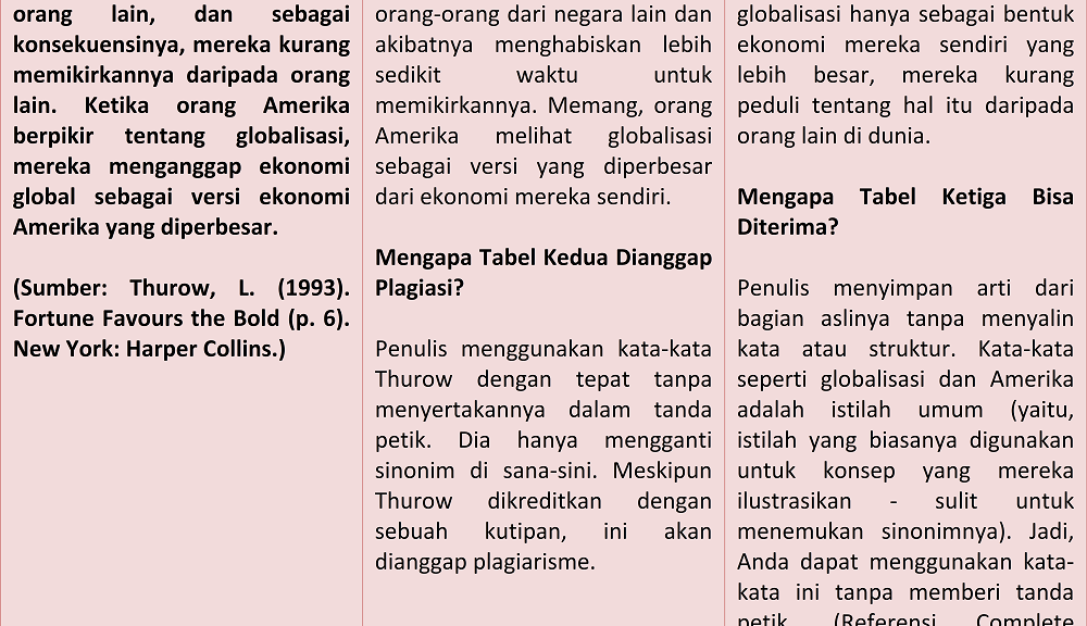 Detail Contoh Kalimat Parafrase Nomer 5