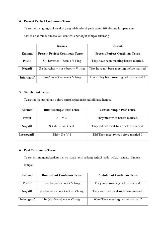 Detail Contoh Kalimat Past Continuous Tense Positif Negatif Interogatif Nomer 22