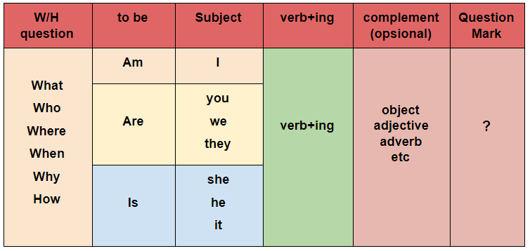 Detail Contoh Kalimat Past Continuous Tense Positif Negatif Interogatif Nomer 24