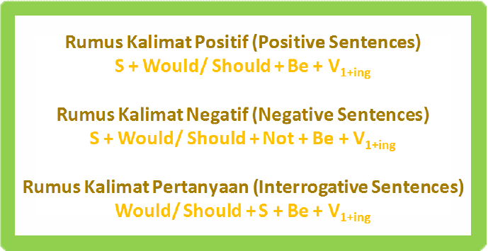 Detail Contoh Kalimat Past Continuous Tense Positif Negatif Interogatif Nomer 28