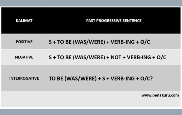 Detail Contoh Kalimat Past Continuous Tense Positif Negatif Interogatif Nomer 32