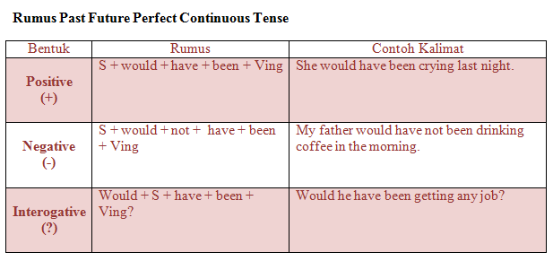 Detail Contoh Kalimat Past Continuous Tense Positif Negatif Interogatif Nomer 39