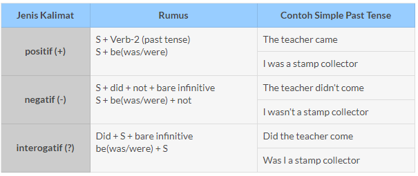 Detail Contoh Kalimat Past Perfect Continuous Tense Positif Negatif Interogatif Nomer 11