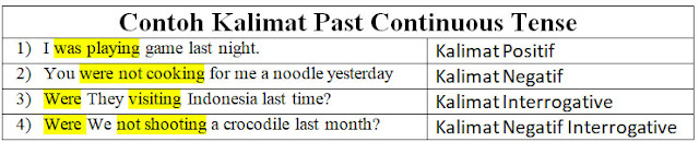 Detail Contoh Kalimat Past Perfect Continuous Tense Positif Negatif Interogatif Nomer 27