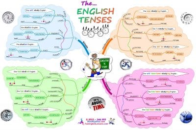 Detail Contoh Kalimat Past Perfect Continuous Tense Positif Negatif Interogatif Nomer 37