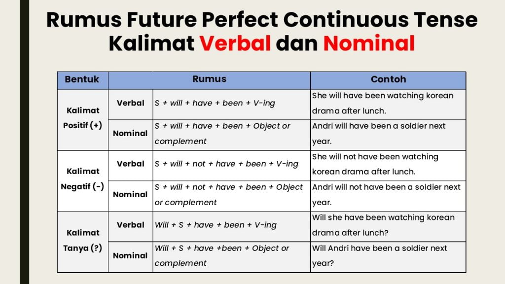 Detail Contoh Kalimat Past Perfect Continuous Tense Positif Negatif Interogatif Nomer 47
