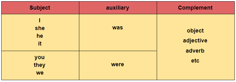 Detail Contoh Kalimat Past Tense Positif Nomer 14